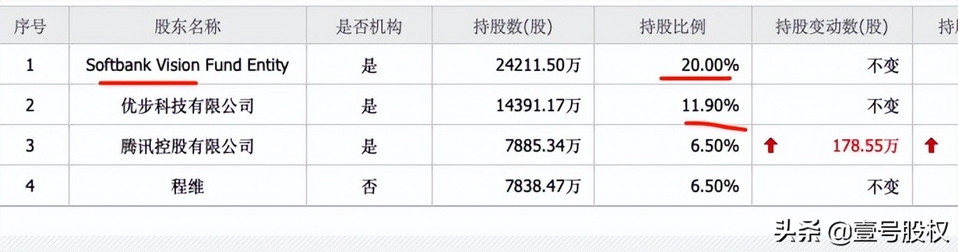 性质恶劣！滴滴被罚80亿，程维和柳青各罚100万，有三点值得注意