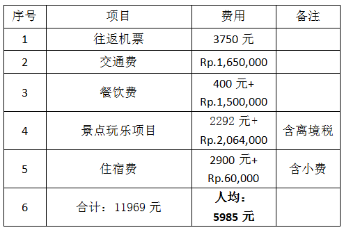 普通人不跟团，能不能去印尼巴厘岛自由旅行？费用超乎你的想象