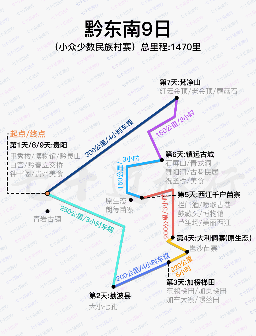 贵州黔东南到底怎么玩？（附景点路线详解）旅游干货攻略