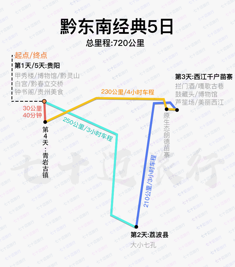 贵州黔东南到底怎么玩？（附景点路线详解）旅游干货攻略