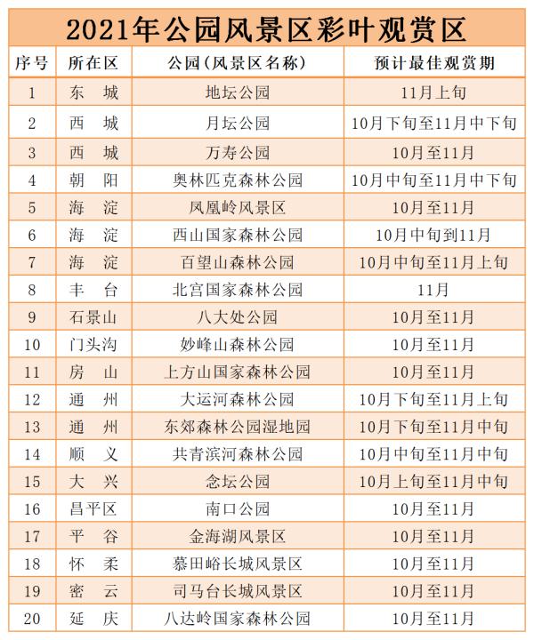 2021北京红叶观赏指南！20处最美赏秋地，什么时候看、怎么看，这里统统有！